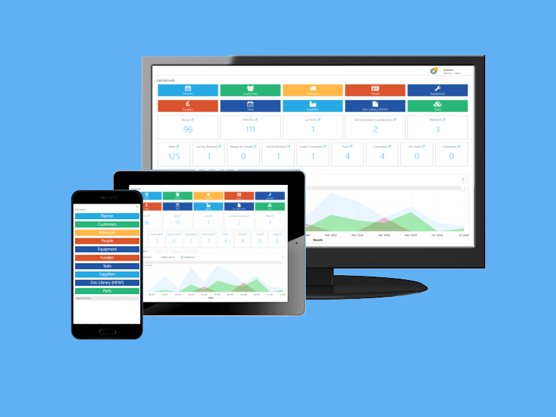 Why Bespoke - Bespoke Software Development Services in Burnley, Preston, Manchester and throughout Lancashire and the wider North West